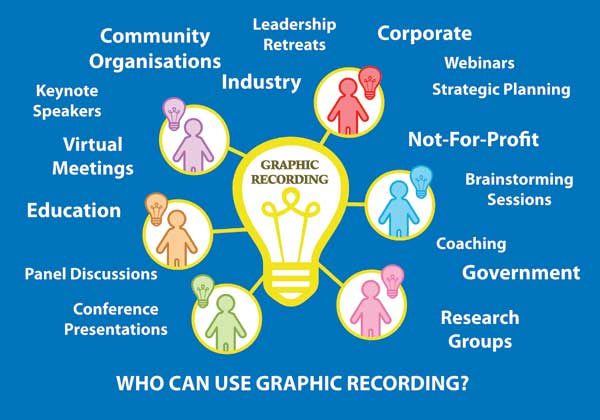 Graphic Recording Services - Infographic Example No 1